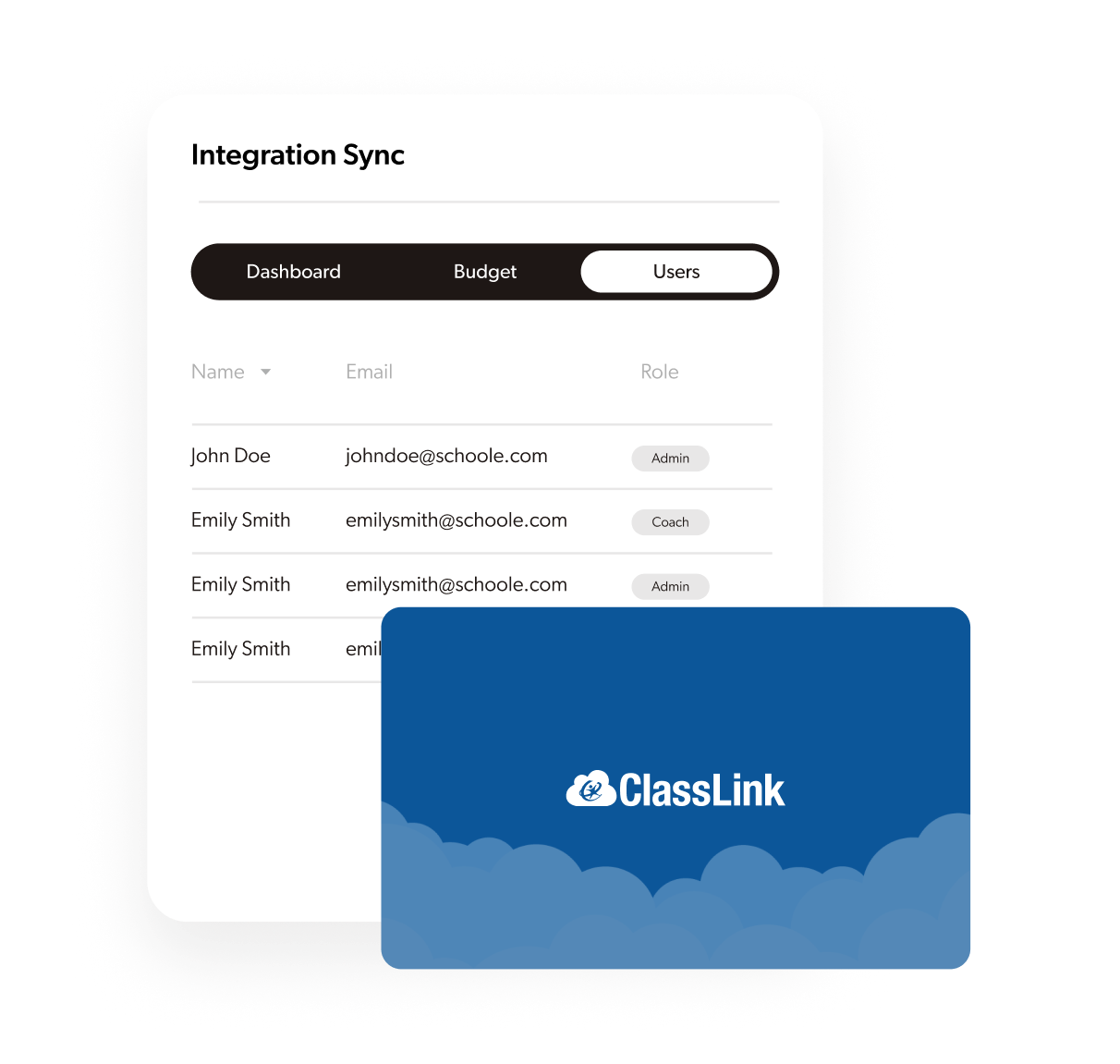 How ClassLink integration works