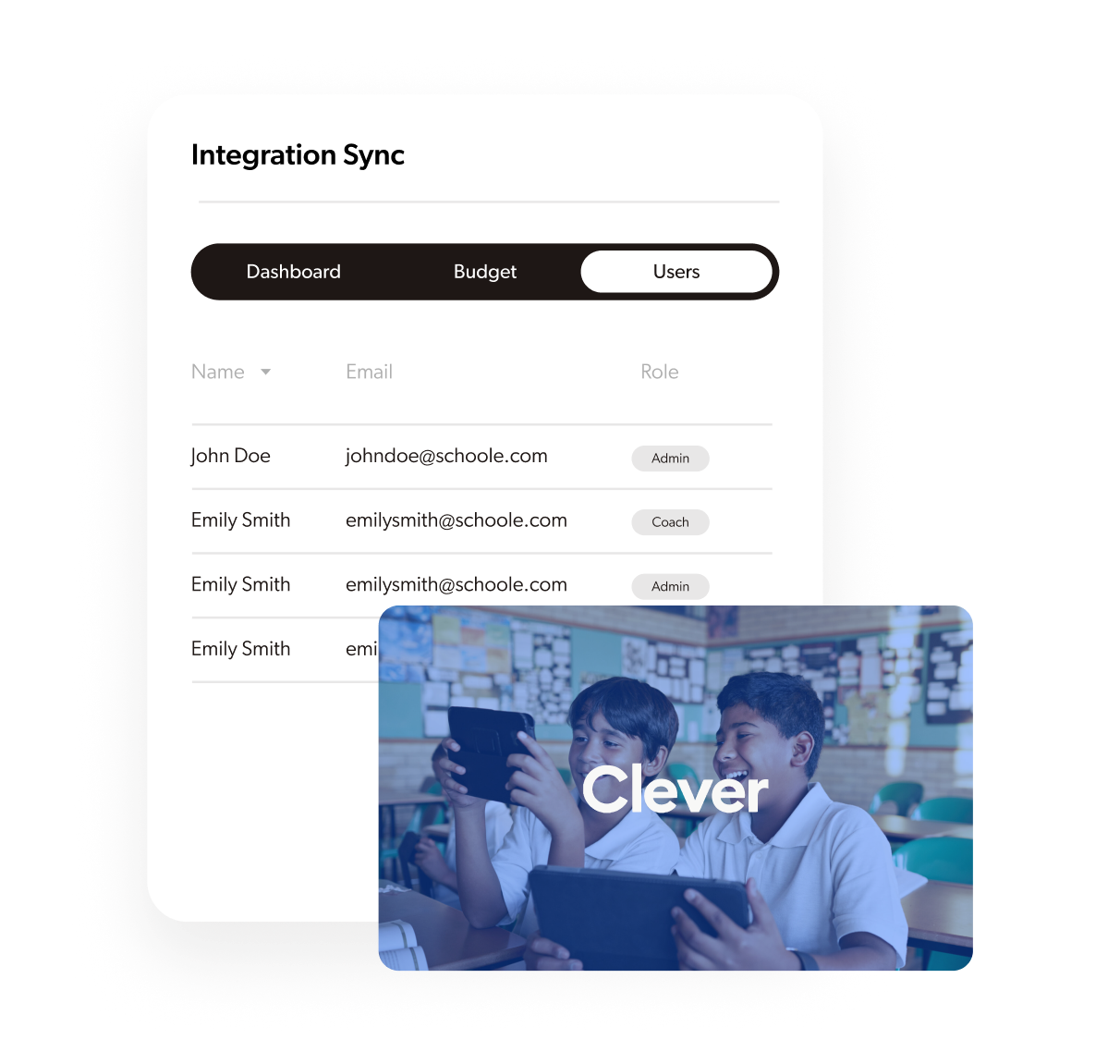 How Clever integration works