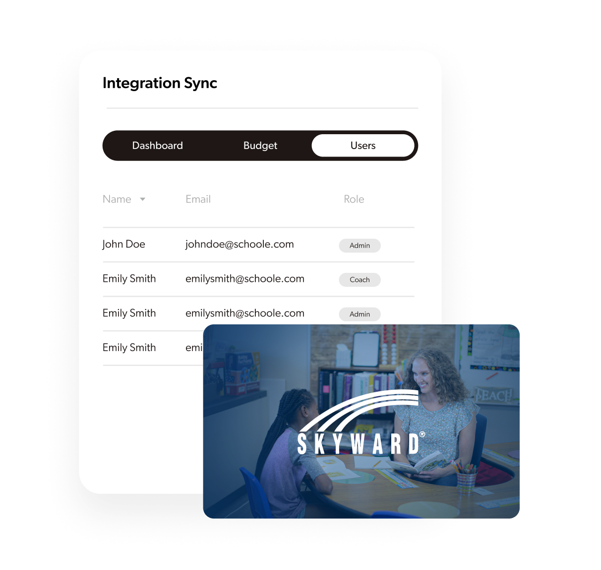 How Skyward integration works