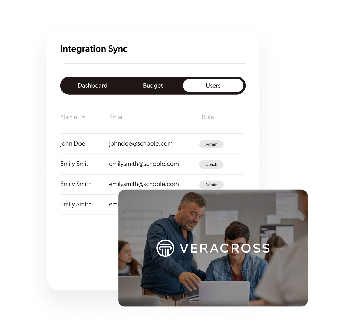 How Veracross integration works